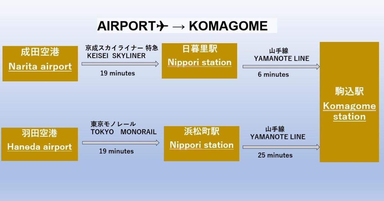 Apartamento 駒込駅徒歩7分/旧古河庭園至近